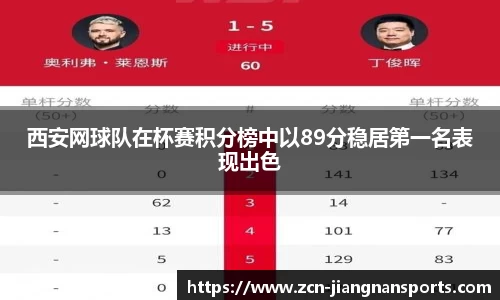 西安网球队在杯赛积分榜中以89分稳居第一名表现出色